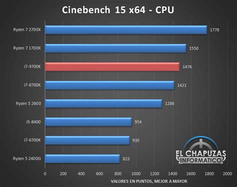 i7 9700k benchmark.